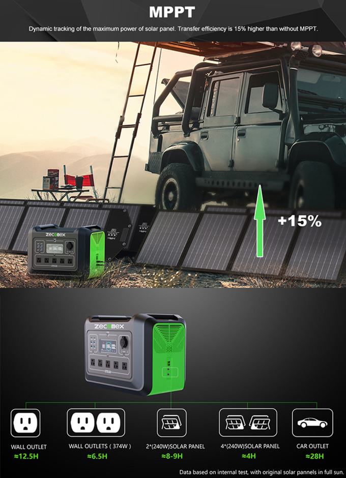 Zeconex 2400W Portable Power Station4 Zeconex 2400W Portable Power Station4