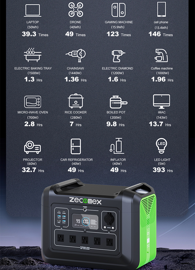 Zeconex 2400W Portable Power Station6 Zeconex 2400W Portable Power Station6