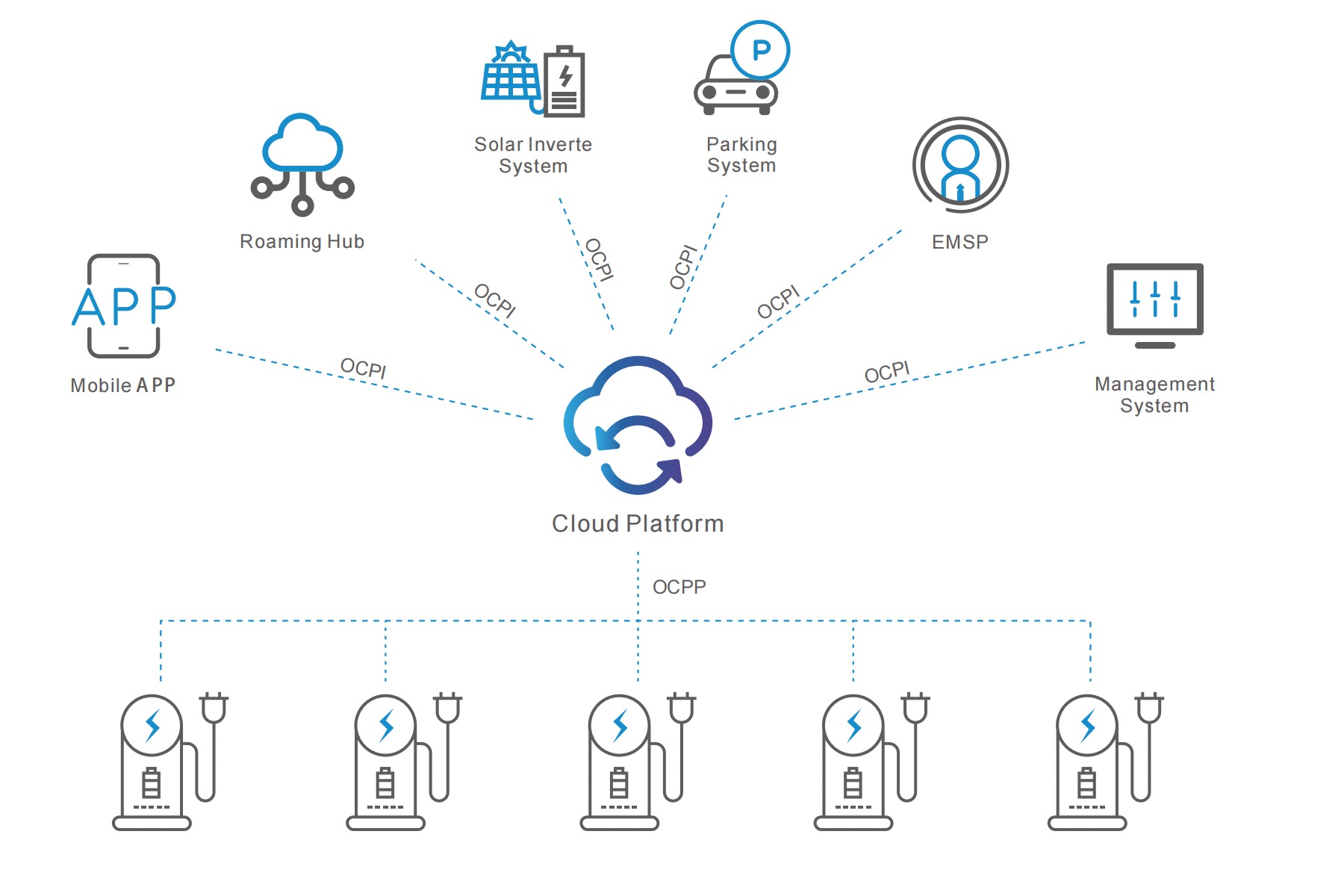 zeconex ev charger cloud platform zeconex ev charger cloud platform