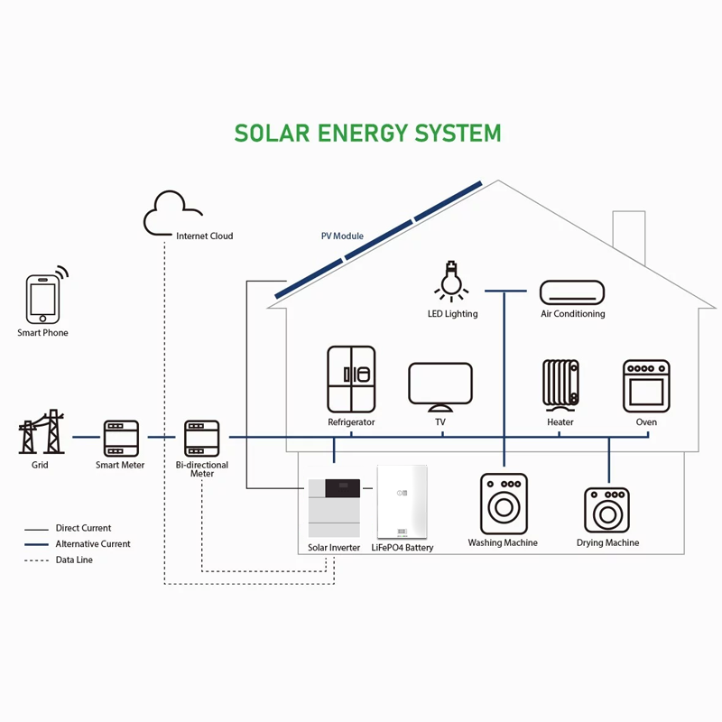 zeconex powerwall battery solar energy system zeconex powerwall battery solar energy system