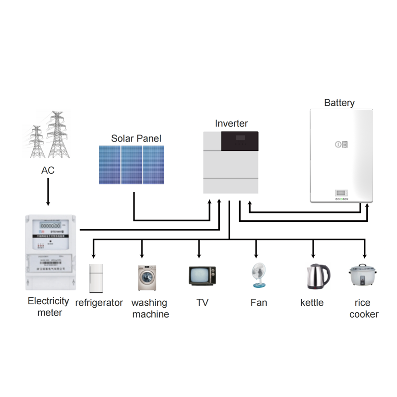 zeconex powerwall energy storage battery solar system zeconex powerwall energy storage battery solar system