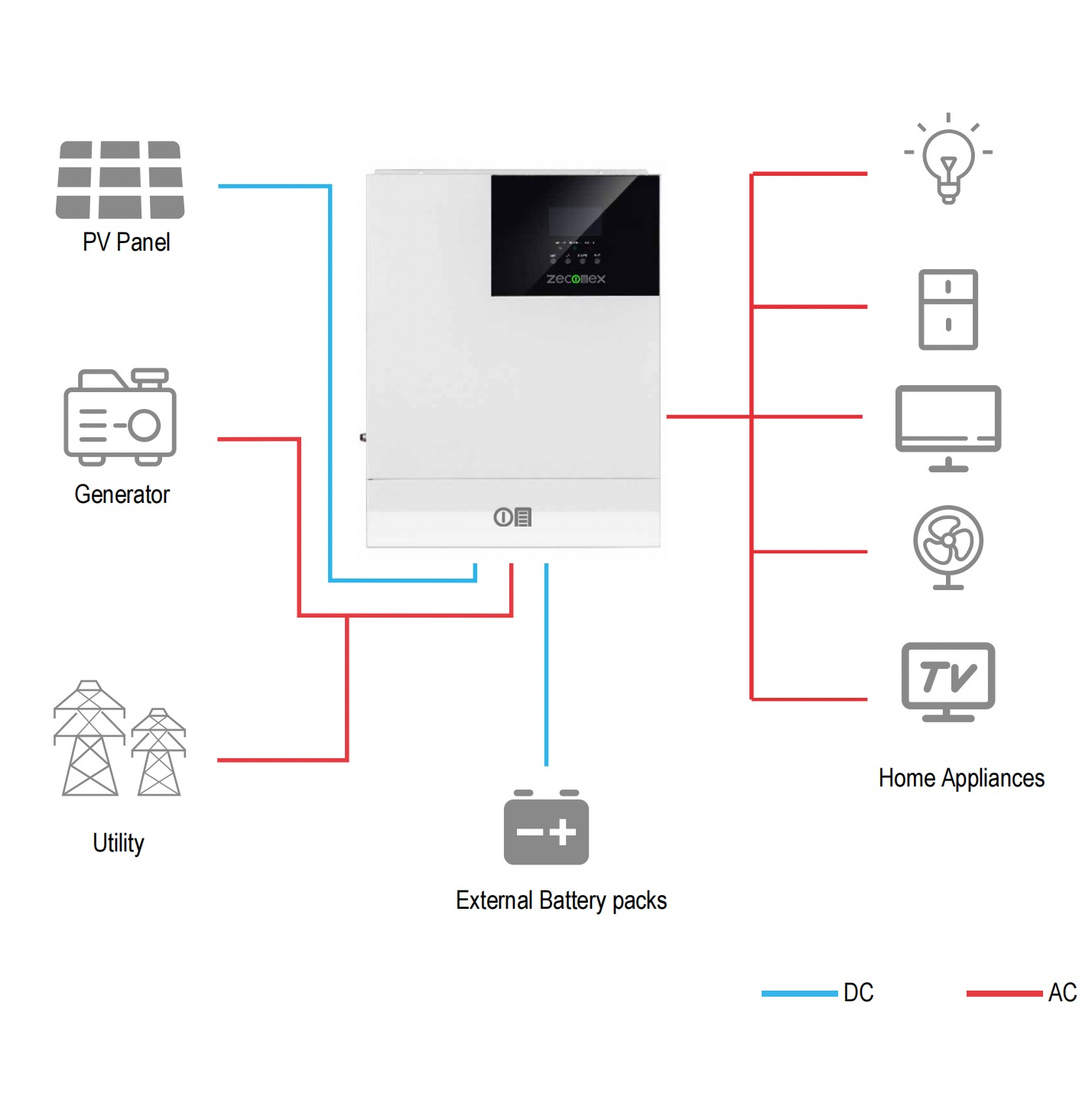 zeconex solar inverter for home zeconex solar inverter for home